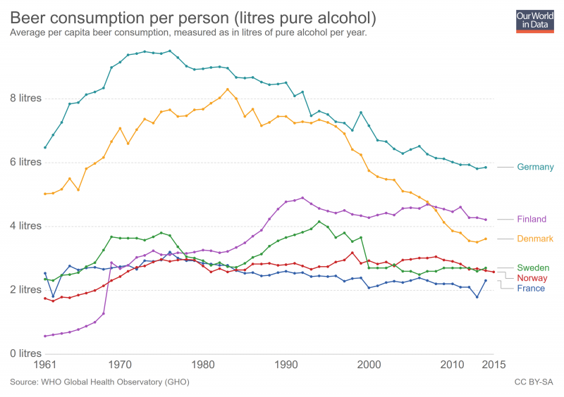 beer-consumption-per-person.png