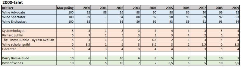 Champagne 2000 talet.png