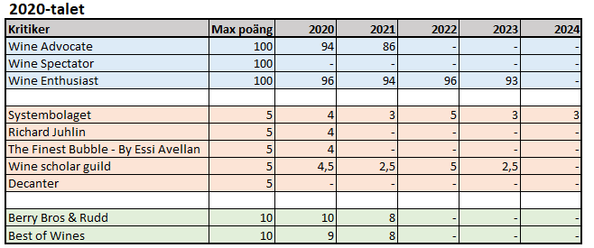 Champagne 2020 talet.png