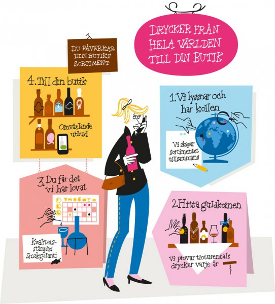 inkopsprocess_illustration_2013.jpg