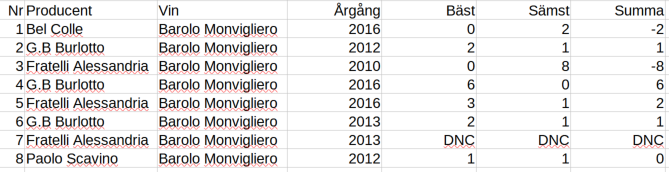 Omröstning Burlotto.png