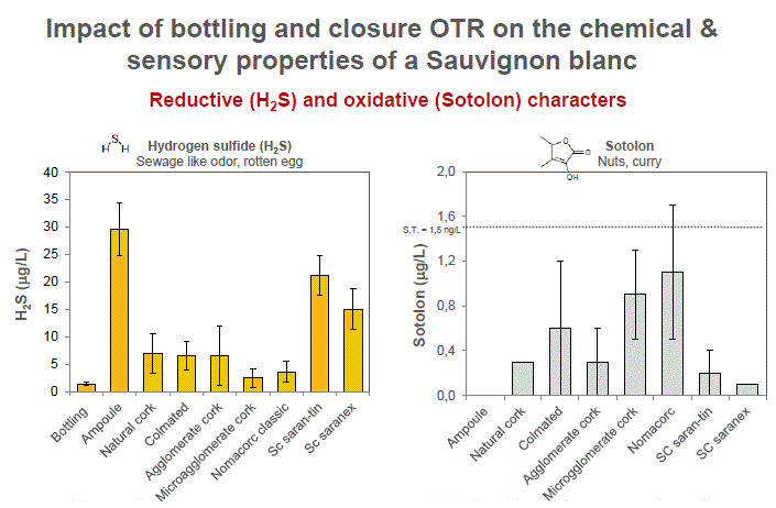 reductive and oxidative character.gif