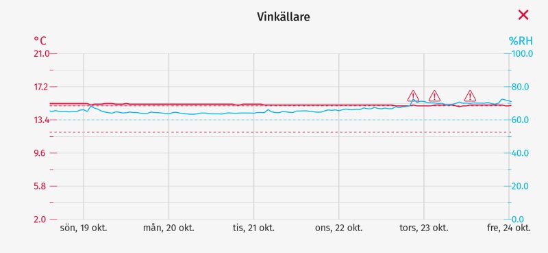 Screenshot_20251113_230001_Verisure.jpg