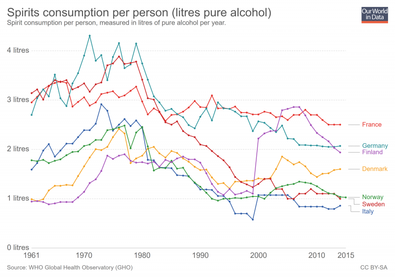 spirits-consumption-per-person.png