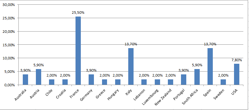 Statistik 2.PNG