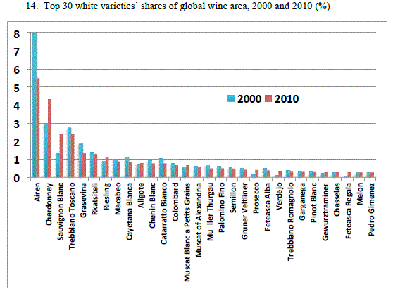 top white varieties.gif