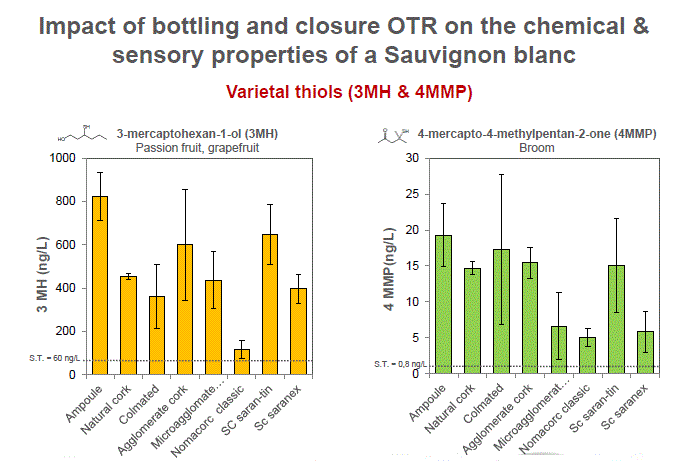 variatal thiols.gif