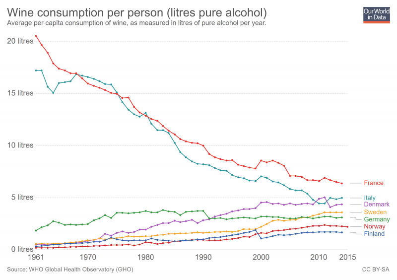 wine-consumption-per-person.png